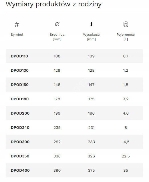 Doniczka z podstawką TUBO PM 30 CM Prosperplast 29,2x29,2x28,3 cm biała - obrazek 11